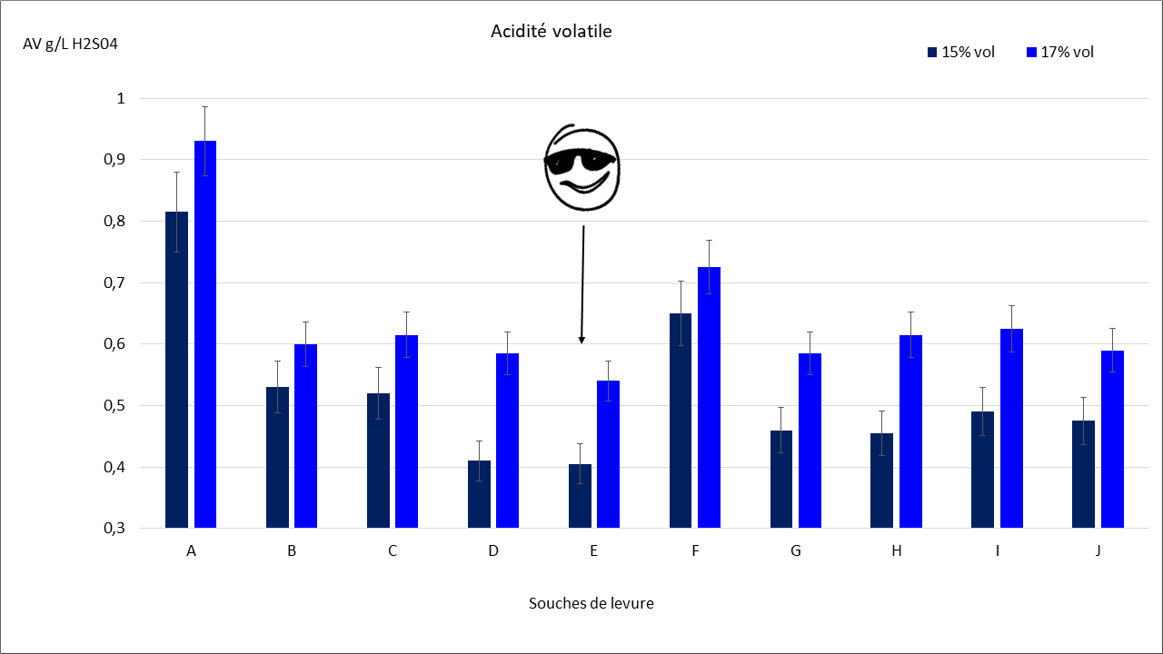 acidité-volatile