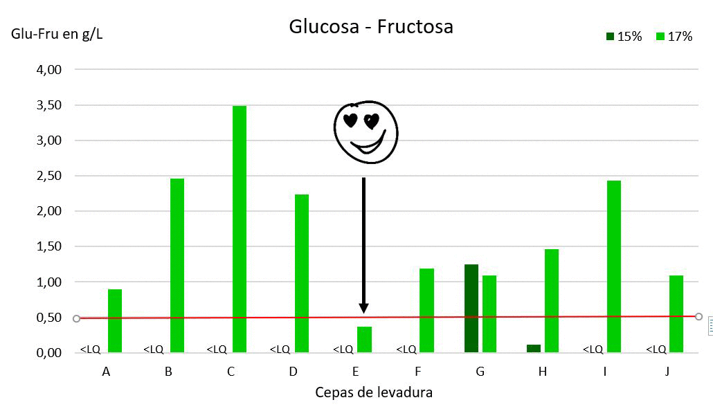 glucose-fructose