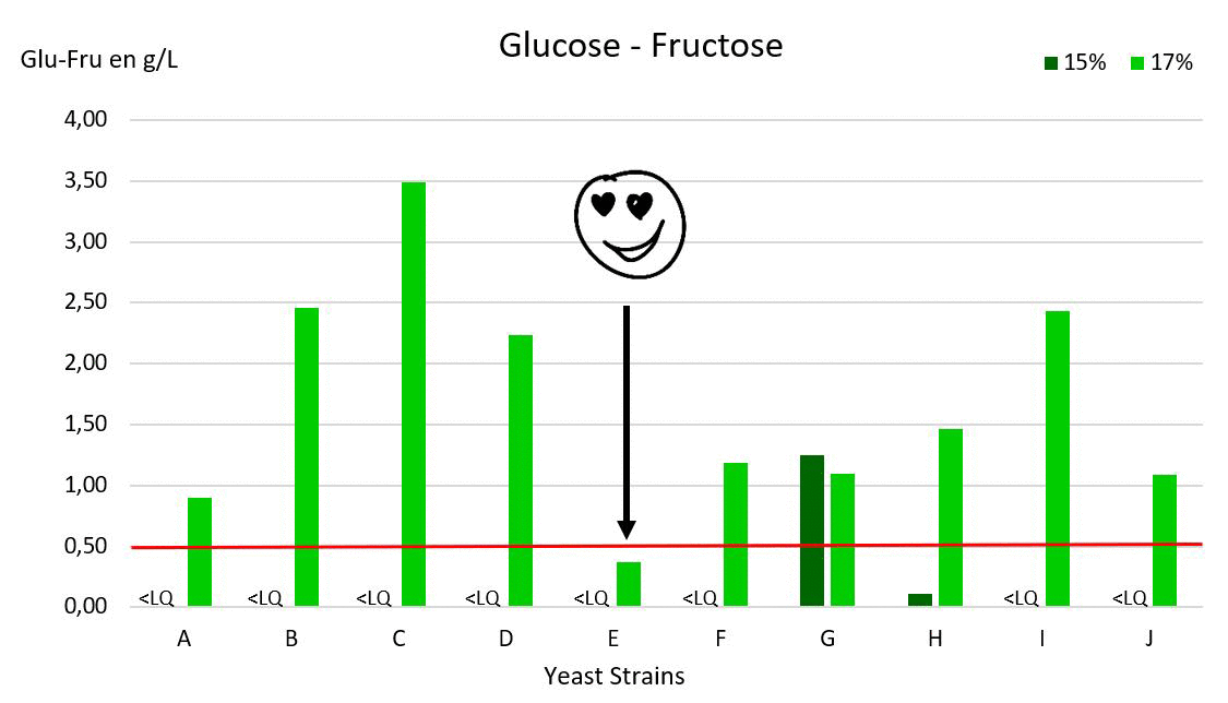 glucose-fructose