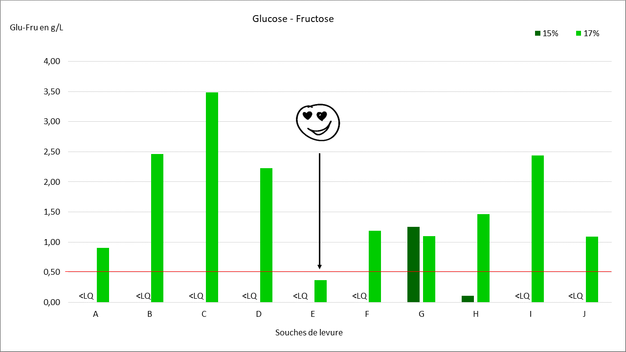 glucose-fructose